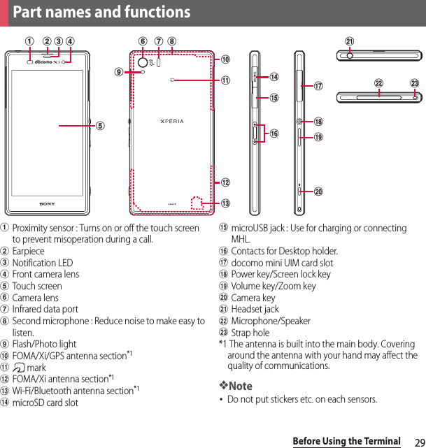 29Before Using the TerminalaProximity sensor : Turns on or off the touch screen to prevent misoperation during a call.bEarpiececNotification LEDdFront camera lenseTouch screenfCamera lensgInfrared data porthSecond microphone : Reduce noise to make easy to listen.iFlash/Photo lightjFOMA/Xi/GPS antenna section*1k marklFOMA/Xi antenna section*1mWi-Fi/Bluetooth antenna section*1nmicroSD card slotomicroUSB jack : Use for charging or connecting MHL.pContacts for Desktop holder.qdocomo mini UIM card slotrPower key/Screen lock keysVolume key/Zoom keytCamera keyuHeadset jackvMicrophone/SpeakerwStrap hole*1 The antenna is built into the main body. Covering around the antenna with your hand may affect the quality of communications.❖Note･Do not put stickers etc. on each sensors.Part names and functionsimljkuwvonqtrspa b c defg h
