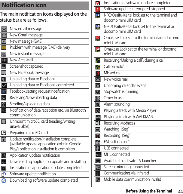 44Before Using the TerminalThe main notification icons displayed on the status bar are as follows.Notification iconNew email messageNew Gmail messageNew message (SMS)Problem with message (SMS) deliveryNew instant messageNew Area MailScreenshot capturedNew Facebook messageUploading data to FacebookUploading data to Facebook completedFacebook setting request notificationReceiving/Downloading dataSending/Uploading dataNotification of data reception etc. via Bluetooth communicationUnmount microSD card (reading/writing unavailable)Preparing microSD cardUpdate notification/Installation complete (available update application exist in Google Play/application installation is complete)Application update notificationDownloading application update and installingInstallation of application update completedSoftware update notificationDownloading software update completedInstallation of software update completedSoftware update interrupted, stoppedNFC/Osaifu-Keitai lock set to the terminal and docomo mini UIM cardNFC/Osaifu-Keitai lock set to the terminal or docomo mini UIM cardOmakase Lock set to the terminal and docomo mini UIM cardOmakase Lock set to the terminal or docomo mini UIM cardReceiving/Making a call*, during a call*Call on hold*Missed callNew voice mailUpcoming calendar eventStopwatch is runningTimer in useAlarm soundingPlaying a track with Media PlayerPlaying a track with WALKMANReceiving MobacasWatching 1Seg*Recording 1Seg*FM radio in use*USB connectedMHL connectedAvailable to activate TV launcherScreen mirroring connectedCommunicating via InfraredMobile data communication invalid