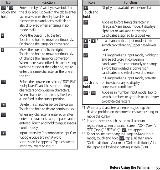 66Before Using the Terminal*1 When any characters are entered, just tap the desired position on the entered character string to move the cursor.*2 In some screens such as the mail account registration screen or search screen, &quot;次へ (Next)&quot;, &quot;完了 (Done)&quot;, &quot;実行 (Go)&quot;,  , etc. appear.*3 To set online dictionary, in Hiragana/Kanji input mode, touch and hold  , tap [OK] then mark &quot;Online dictionary&quot;, or mark &quot;Online dictionary&quot; in the Japanese keyboard setting screen (P.80). / Touch and holdEnter one-byte/two-byte symbols from the displayed list. Switch the tab to enter facemarks from the displayed list (a pictogram tab and deco-mail tab are also displayed when entering in sp-mode mail).Move the cursor*1 : To the left.Touch and hold to move continuously. Or change the range for conversion.Move the cursor*1 : To the right.Touch and hold to move continuously. Or change the range for conversion.When there is an unfixed character string with the cursor at the right end, tap to enter the same character as the one at the end.Before the conversion is fixed, &quot;確定 (Fix)&quot; is displayed*2, and fixes the entering characters or conversion characters. When characters are already fixed, enter a line feed at the cursor position.Delete the character before the cursor. Touch and hold to delete continuously.When any character is entered or after entered character is fixed, a space can be entered. Touch and hold to input spaces continuously.Input letters by &quot;docomo voice input&quot; or &quot;Google voice typing&quot;. A word suggestion list appears. Tap a character string you want to input.Icon FunctionTouch and holdDisplay the available extensions list.Appears before fixing character in Hiragana/Kanji input mode. It displays alphabet or katakana conversion candidates assigned to tapped key. /   / In alphanumerics input mode, tap to switch capitalization/upper case/lower case.In Hiragana/Kanji input mode, highlight and select word in conversion candidates. Tap continuously to change a word highlighted in conversion candidates and select a word to enter.Touch and holdIn Hiragana/Kanji input mode, activate online dictionary to display in conversion candidates.*3 /  Appears in number input mode. Tap to switch numbers or symbols to one-byte/two-byte characters.Icon Function
