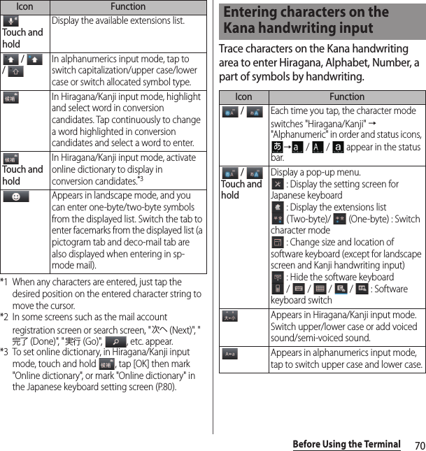 70Before Using the Terminal*1 When any characters are entered, just tap the desired position on the entered character string to move the cursor.*2 In some screens such as the mail account registration screen or search screen, &quot;次へ (Next)&quot;, &quot;完了 (Done)&quot;, &quot;実行 (Go)&quot;,  , etc. appear.*3 To set online dictionary, in Hiragana/Kanji input mode, touch and hold  , tap [OK] then mark &quot;Online dictionary&quot;, or mark &quot;Online dictionary&quot; in the Japanese keyboard setting screen (P.80).Trace characters on the Kana handwriting area to enter Hiragana, Alphabet, Number, a part of symbols by handwriting.Touch and holdDisplay the available extensions list. /   / In alphanumerics input mode, tap to switch capitalization/upper case/lower case or switch allocated symbol type.In Hiragana/Kanji input mode, highlight and select word in conversion candidates. Tap continuously to change a word highlighted in conversion candidates and select a word to enter.Touch and holdIn Hiragana/Kanji input mode, activate online dictionary to display in conversion candidates.*3Appears in landscape mode, and you can enter one-byte/two-byte symbols from the displayed list. Switch the tab to enter facemarks from the displayed list (a pictogram tab and deco-mail tab are also displayed when entering in sp-mode mail).Icon FunctionEntering characters on the Kana handwriting inputIcon Function / Each time you tap, the character mode switches &quot;Hiragana/Kanji&quot; → &quot;Alphanumeric&quot; in order and status icons, → /   /   appear in the status bar. / Touch and holdDisplay a pop-up menu. : Display the setting screen for Japanese keyboard : Display the extensions list (Two-byte)/   (One-byte) : Switch character mode : Change size and location of software keyboard (except for landscape screen and Kanji handwriting input) : Hide the software keyboard /   /   /   /   : Software keyboard switchAppears in Hiragana/Kanji input mode. Switch upper/lower case or add voiced sound/semi-voiced sound.Appears in alphanumerics input mode, tap to switch upper case and lower case.