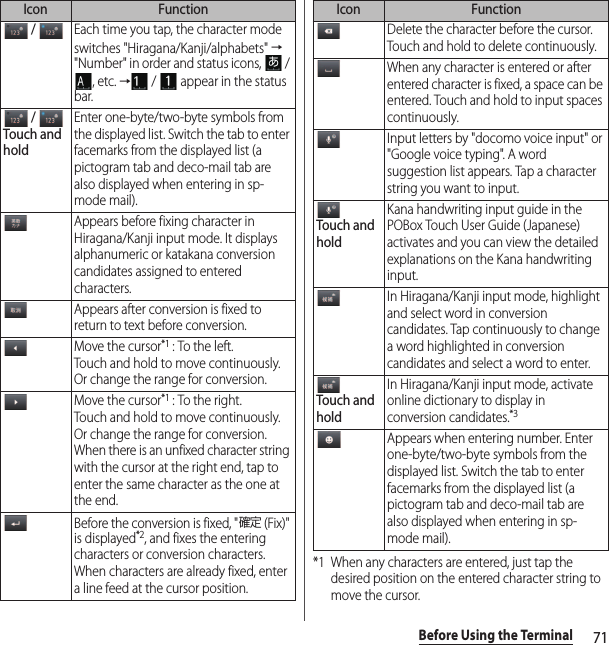 71Before Using the Terminal*1 When any characters are entered, just tap the desired position on the entered character string to move the cursor. / Each time you tap, the character mode switches &quot;Hiragana/Kanji/alphabets&quot; → &quot;Number&quot; in order and status icons,   / , etc. → /   appear in the status bar. / Touch and holdEnter one-byte/two-byte symbols from the displayed list. Switch the tab to enter facemarks from the displayed list (a pictogram tab and deco-mail tab are also displayed when entering in sp-mode mail).Appears before fixing character in Hiragana/Kanji input mode. It displays alphanumeric or katakana conversion candidates assigned to entered characters.Appears after conversion is fixed to return to text before conversion.Move the cursor*1 : To the left.Touch and hold to move continuously. Or change the range for conversion.Move the cursor*1 : To the right.Touch and hold to move continuously. Or change the range for conversion.When there is an unfixed character string with the cursor at the right end, tap to enter the same character as the one at the end.Before the conversion is fixed, &quot;確定 (Fix)&quot; is displayed*2, and fixes the entering characters or conversion characters. When characters are already fixed, enter a line feed at the cursor position.Icon FunctionDelete the character before the cursor. Touch and hold to delete continuously.When any character is entered or after entered character is fixed, a space can be entered. Touch and hold to input spaces continuously.Input letters by &quot;docomo voice input&quot; or &quot;Google voice typing&quot;. A word suggestion list appears. Tap a character string you want to input.Touch and holdKana handwriting input guide in the POBox Touch User Guide (Japanese) activates and you can view the detailed explanations on the Kana handwriting input.In Hiragana/Kanji input mode, highlight and select word in conversion candidates. Tap continuously to change a word highlighted in conversion candidates and select a word to enter.Touch and holdIn Hiragana/Kanji input mode, activate online dictionary to display in conversion candidates.*3Appears when entering number. Enter one-byte/two-byte symbols from the displayed list. Switch the tab to enter facemarks from the displayed list (a pictogram tab and deco-mail tab are also displayed when entering in sp-mode mail).Icon Function