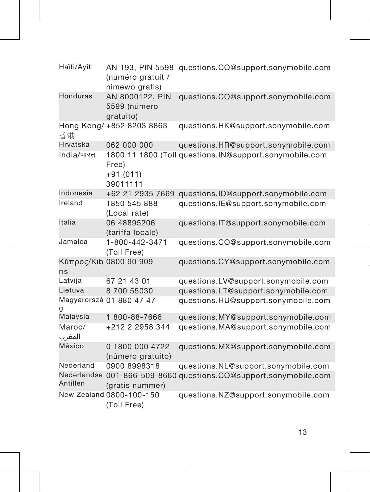 Haïti/Ayiti AN 193, PIN 5598(numéro gratuit /nimewo gratis)questions.CO@support.sonymobile.comHonduras AN 8000122, PIN5599 (númerogratuito)questions.CO@support.sonymobile.comHong Kong/শส+852 8203 8863 questions.HK@support.sonymobile.comHrvatska 062 000 000 questions.HR@support.sonymobile.comIndia/ 1800 11 1800 (TollFree)+91 (011)39011111questions.IN@support.sonymobile.comIndonesia +62 21 2935 7669 questions.ID@support.sonymobile.comIreland 1850 545 888(Local rate)questions.IE@support.sonymobile.comItalia 06 48895206(tariffa locale)questions.IT@support.sonymobile.comJamaica 1-800-442-3471(Toll Free)questions.CO@support.sonymobile.comΚύπρος/Kıbrıs0800 90 909 questions.CY@support.sonymobile.comLatvija 67 21 43 01 questions.LV@support.sonymobile.comLietuva 8 700 55030 questions.LT@support.sonymobile.comMagyarország01 880 47 47 questions.HU@support.sonymobile.comMalaysia 1 800-88-7666 questions.MY@support.sonymobile.comMaroc/بﺮﻐﻤﻟا+212 2 2958 344 questions.MA@support.sonymobile.comMéxico 0 1800 000 4722(número gratuito)questions.MX@support.sonymobile.comNederland 0900 8998318 questions.NL@support.sonymobile.comNederlandseAntillen 001-866-509-8660(gratis nummer)questions.CO@support.sonymobile.comNew Zealand 0800-100-150(Toll Free)questions.NZ@support.sonymobile.com13