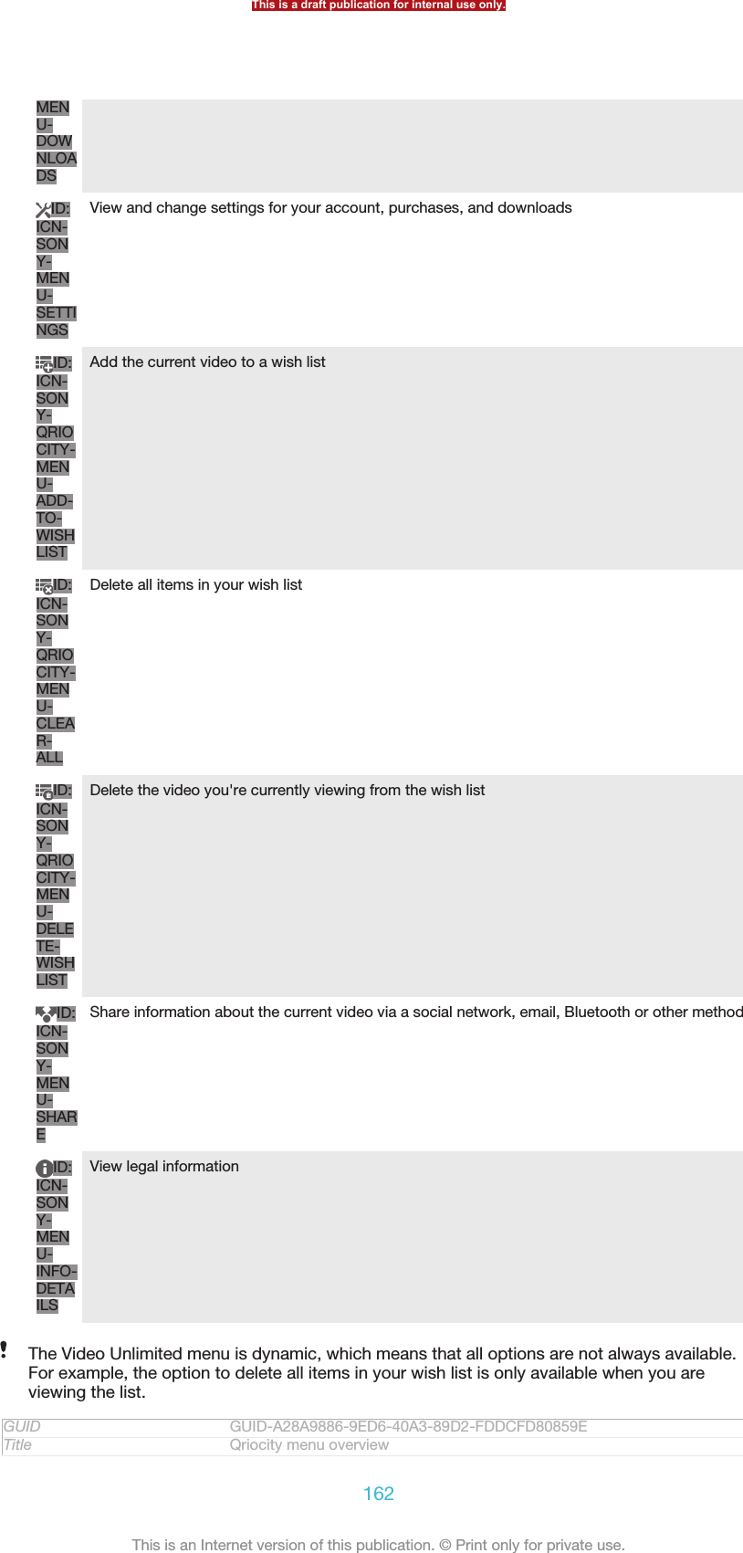 MENU-DOWNLOADSID:ICN-SONY-MENU-SETTINGSView and change settings for your account, purchases, and downloadsID:ICN-SONY-QRIOCITY-MENU-ADD-TO-WISHLISTAdd the current video to a wish listID:ICN-SONY-QRIOCITY-MENU-CLEAR-ALLDelete all items in your wish listID:ICN-SONY-QRIOCITY-MENU-DELETE-WISHLISTDelete the video you&apos;re currently viewing from the wish listID:ICN-SONY-MENU-SHAREShare information about the current video via a social network, email, Bluetooth or other methodID:ICN-SONY-MENU-INFO-DETAILSView legal informationThe Video Unlimited menu is dynamic, which means that all options are not always available.For example, the option to delete all items in your wish list is only available when you areviewing the list.GUID GUID-A28A9886-9ED6-40A3-89D2-FDDCFD80859ETitle Qriocity menu overviewThis is a draft publication for internal use only.162This is an Internet version of this publication. © Print only for private use.