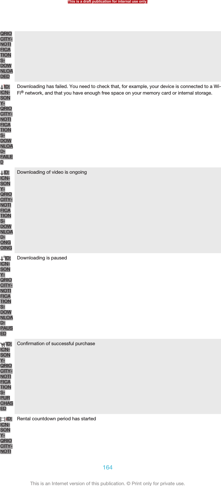 QRIOCITY-NOTIFICATIONS-DOWNLOADEDID:ICN-SONY-QRIOCITY-NOTIFICATIONS-DOWNLOAD-FAILEDDownloading has failed. You need to check that, for example, your device is connected to a Wi-Fi® network, and that you have enough free space on your memory card or internal storage.ID:ICN-SONY-QRIOCITY-NOTIFICATIONS-DOWNLOAD-ONGOINGDownloading of video is ongoingID:ICN-SONY-QRIOCITY-NOTIFICATIONS-DOWNLOAD-PAUSEDDownloading is pausedID:ICN-SONY-QRIOCITY-NOTIFICATIONS-PURCHASEDConfirmation of successful purchaseID:ICN-SONY-QRIOCITY-NOTIRental countdown period has startedThis is a draft publication for internal use only.164This is an Internet version of this publication. © Print only for private use.