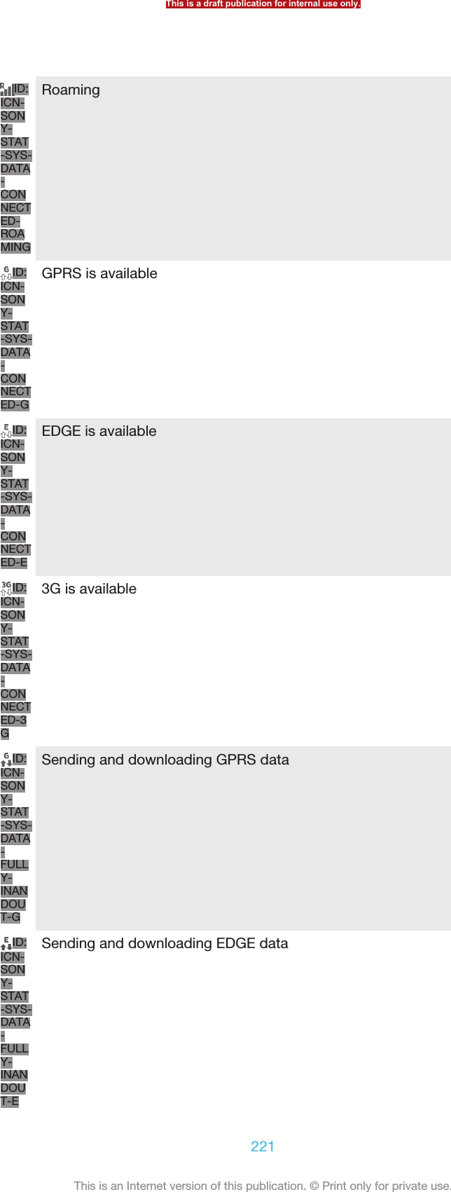 ID:ICN-SONY-STAT-SYS-DATA-CONNECTED-ROAMINGRoamingID:ICN-SONY-STAT-SYS-DATA-CONNECTED-GGPRS is availableID:ICN-SONY-STAT-SYS-DATA-CONNECTED-EEDGE is availableID:ICN-SONY-STAT-SYS-DATA-CONNECTED-3G3G is availableID:ICN-SONY-STAT-SYS-DATA-FULLY-INANDOUT-GSending and downloading GPRS dataID:ICN-SONY-STAT-SYS-DATA-FULLY-INANDOUT-ESending and downloading EDGE dataThis is a draft publication for internal use only.221This is an Internet version of this publication. © Print only for private use.