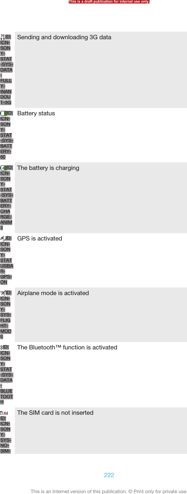 ID:ICN-SONY-STAT-SYS-DATA-FULLY-INANDOUT-3GSending and downloading 3G dataID:ICN-SONY-STAT-SYS-BATTERY-60Battery statusID:ICN-SONY-STAT-SYS-BATTERY-CHARGE-ANIM3The battery is chargingID:ICN-SONY-STATUSBAR-GPS-ONGPS is activatedID:ICN-SONY-SYS-FLIGHT-MODEAirplane mode is activatedID:ICN-SONY-STAT-SYS-DATA-BLUETOOTHThe Bluetooth™ function is activatedID:ICN-SONY-SYS-NO-SIM-The SIM card is not insertedThis is a draft publication for internal use only.222This is an Internet version of this publication. © Print only for private use.