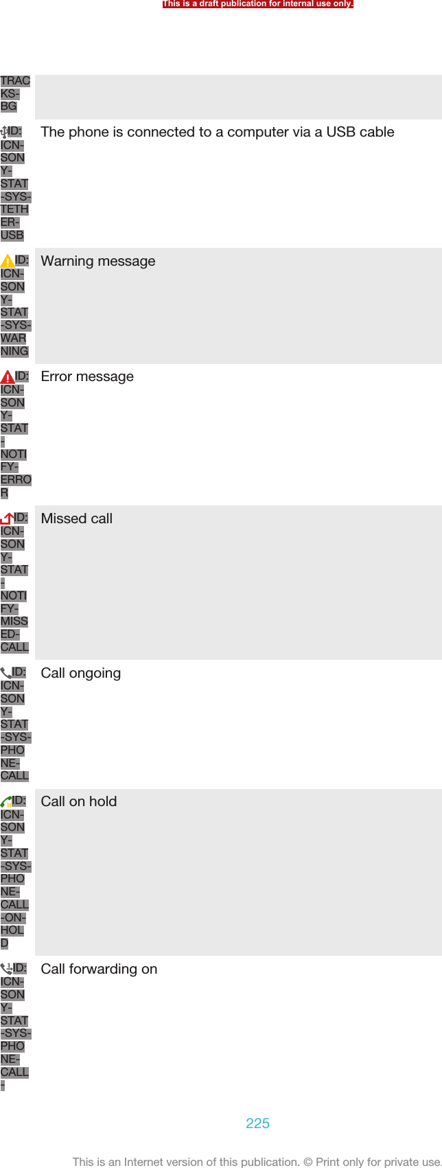 TRACKS-BGID:ICN-SONY-STAT-SYS-TETHER-USBThe phone is connected to a computer via a USB cableID:ICN-SONY-STAT-SYS-WARNINGWarning messageID:ICN-SONY-STAT-NOTIFY-ERRORError messageID:ICN-SONY-STAT-NOTIFY-MISSED-CALLMissed callID:ICN-SONY-STAT-SYS-PHONE-CALLCall ongoingID:ICN-SONY-STAT-SYS-PHONE-CALL-ON-HOLDCall on holdID:ICN-SONY-STAT-SYS-PHONE-CALL-Call forwarding onThis is a draft publication for internal use only.225This is an Internet version of this publication. © Print only for private use.