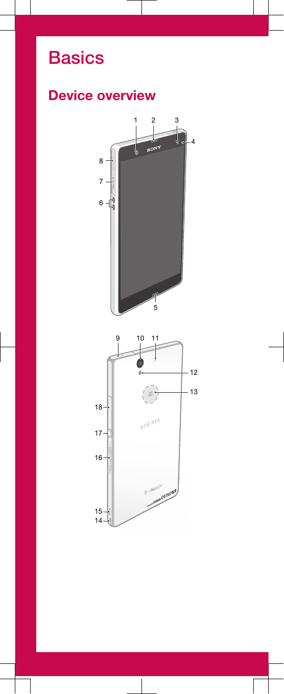 BasicsDevice overview1 2 345678   910 1112151617181314   