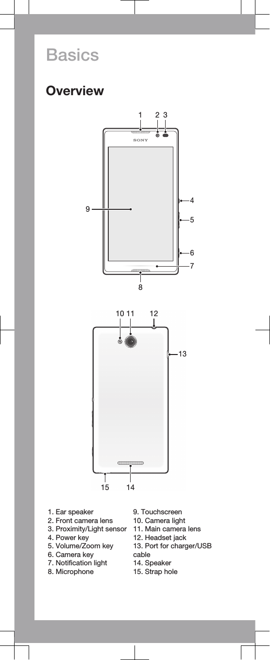 BasicsOverview1 2 3456789   13141510 11 12   1. Ear speaker2. Front camera lens3. Proximity/Light sensor4. Power key5. Volume/Zoom key6. Camera key7. Notification light8. Microphone9. Touchscreen10. Camera light11. Main camera lens12. Headset jack13. Port for charger/USBcable14. Speaker15. Strap hole