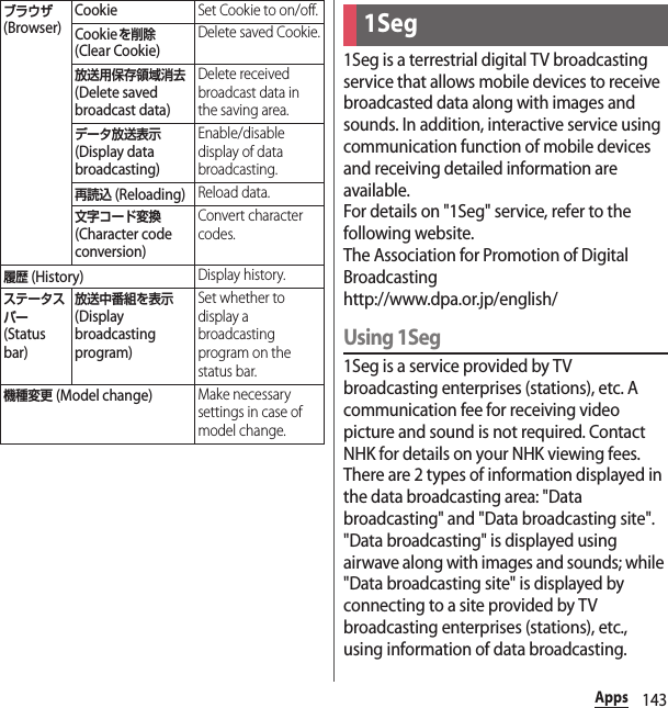 143Apps1Seg is a terrestrial digital TV broadcasting service that allows mobile devices to receive broadcasted data along with images and sounds. In addition, interactive service using communication function of mobile devices and receiving detailed information are available.For details on &quot;1Seg&quot; service, refer to the following website.The Association for Promotion of Digital Broadcastinghttp://www.dpa.or.jp/english/Using 1Seg1Seg is a service provided by TV broadcasting enterprises (stations), etc. A communication fee for receiving video picture and sound is not required. Contact NHK for details on your NHK viewing fees.There are 2 types of information displayed in the data broadcasting area: &quot;Data broadcasting&quot; and &quot;Data broadcasting site&quot;. &quot;Data broadcasting&quot; is displayed using airwave along with images and sounds; while &quot;Data broadcasting site&quot; is displayed by connecting to a site provided by TV broadcasting enterprises (stations), etc., using information of data broadcasting.ブラウザ (Browser)CookieSet Cookie to on/off.Cookieを削除 (Clear Cookie)Delete saved Cookie.放送用保存領域消去 (Delete saved broadcast data)Delete received broadcast data in the saving area.データ放送表示 (Display data broadcasting)Enable/disable display of data broadcasting.再読込 (Reloading)Reload data.文字コード変換 (Character code conversion)Convert character codes.履歴 (History)Display history.ステータスバー (Status bar)放送中番組を表示 (Display broadcasting program)Set whether to display a broadcasting program on the status bar.機種変更 (Model change)Make necessary settings in case of model change.1Seg