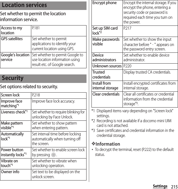215SettingsSet whether to permit the location information service.Set options related to security.*1 Displayed items vary depending on &quot;Screen lock&quot; settings.*2 Recording is not available if a docomo mini UIM card is not attached.*3 Save certificates and credential information in the credential storage.❖Information･To decrypt the terminal, reset (P.222) to the default status.Location servicesAccess to my locationP. 1 8 1GPS satellitesSet whether to permit applications to identify your current location using GPS.Google&apos;s location serviceSet whether to permit Google to use location information using result etc. of Google search.SecurityScreen lockP. 2 1 8Improve face matching*1Improve face lock accuracy.Liveness check*1Set whether to require blinking for unlocking by Face Unlock.Make pattern visible*1Set whether to show pattern when entering pattern.Automatically lock*1Set interval time before locking automatically when turning off the screen.Power button instantly locks*1Set whether to enable screen lock by pressing P.Vibrate on touch*1Set whether to vibrate when unlocking operation.Owner infoSet text to be displayed on the unlock screen.Encrypt phoneEncrypt the internal storage. If you encrypt the phone, entering a security code or password is required each time you turn on the power.Set up SIM card lock*2P. 2 1 7Make passwords visibleSet whether to show the input character before &quot;・&quot; appears on the password entry screen.Device administratorsSet whether to enable device administrator.Unknown sourcesP. 2 2 0Trusted credentialsDisplay trusted CA credentials.Install from internal storageInstall encrypted certificates from internal storage.Clear credentialsClear all certificates or credential information from the credential storage*3.