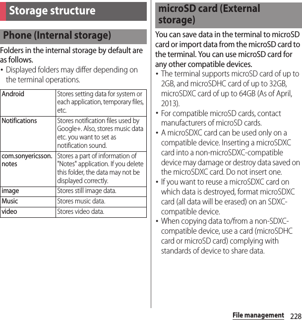 228File managementFile managementFolders in the internal storage by default are as follows.･Displayed folders may differ depending on the terminal operations.You can save data in the terminal to microSD card or import data from the microSD card to the terminal. You can use microSD card for any other compatible devices.･The terminal supports microSD card of up to 2GB, and microSDHC card of up to 32GB, microSDXC card of up to 64GB (As of April, 2013).･For compatible microSD cards, contact manufacturers of microSD cards.･A microSDXC card can be used only on a compatible device. Inserting a microSDXC card into a non-microSDXC-compatible device may damage or destroy data saved on the microSDXC card. Do not insert one. ･If you want to reuse a microSDXC card on which data is destroyed, format microSDXC card (all data will be erased) on an SDXC-compatible device.･When copying data to/from a non-SDXC-compatible device, use a card (microSDHC card or microSD card) complying with standards of device to share data.Storage structurePhone (Internal storage)AndroidStores setting data for system or each application, temporary files, etc.NotificationsStores notification files used by Google+. Also, stores music data etc. you want to set as notification sound.com.sonyericsson.notesStores a part of information of &quot;Notes&quot; application. If you delete this folder, the data may not be displayed correctly.imageStores still image data.MusicStores music data.videoStores video data.microSD card (External storage)