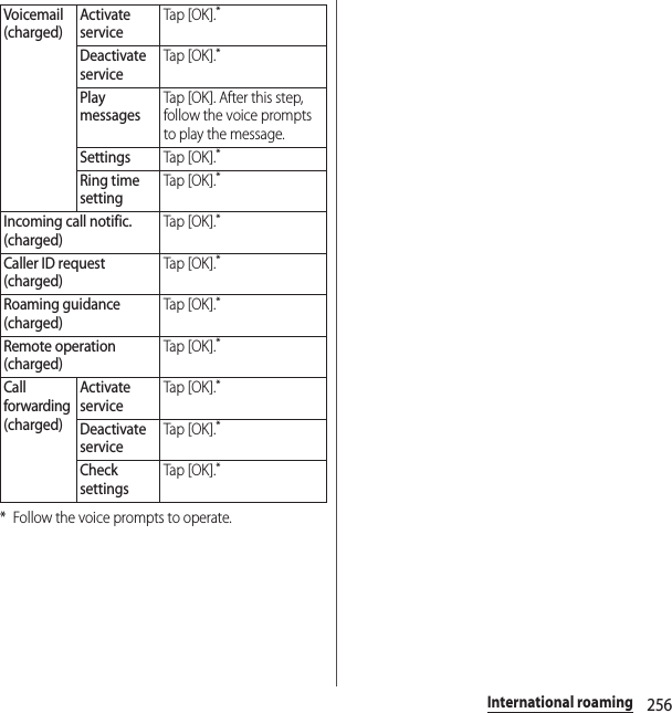 256International roaming* Follow the voice prompts to operate.Voicemail(charged)Activate serviceTap [OK].*Deactivate serviceTap [OK].*Play messagesTap [OK]. After this step, follow the voice prompts to play the message.SettingsTap [OK].*Ring time settingTap [OK].*Incoming call notific.(charged)Tap [OK].*Caller ID request (charged)Tap [OK].*Roaming guidance (charged)Tap [OK].*Remote operation (charged)Tap [OK].*Call forwarding (charged)Activate serviceTap [OK].*Deactivate serviceTap [OK].*Check settingsTap [OK].*