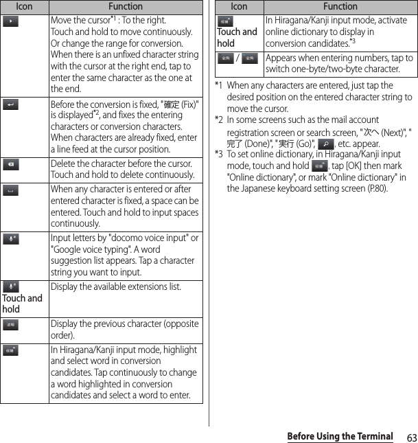 63Before Using the Terminal*1 When any characters are entered, just tap the desired position on the entered character string to move the cursor.*2 In some screens such as the mail account registration screen or search screen, &quot;次へ (Next)&quot;, &quot;完了 (Done)&quot;, &quot;実行 (Go)&quot;,  , etc. appear.*3 To set online dictionary, in Hiragana/Kanji input mode, touch and hold  , tap [OK] then mark &quot;Online dictionary&quot;, or mark &quot;Online dictionary&quot; in the Japanese keyboard setting screen (P.80).Move the cursor*1 : To the right.Touch and hold to move continuously. Or change the range for conversion.When there is an unfixed character string with the cursor at the right end, tap to enter the same character as the one at the end.Before the conversion is fixed, &quot;確定 (Fix)&quot; is displayed*2, and fixes the entering characters or conversion characters. When characters are already fixed, enter a line feed at the cursor position.Delete the character before the cursor. Touch and hold to delete continuously.When any character is entered or after entered character is fixed, a space can be entered. Touch and hold to input spaces continuously.Input letters by &quot;docomo voice input&quot; or &quot;Google voice typing&quot;. A word suggestion list appears. Tap a character string you want to input.Touch and holdDisplay the available extensions list.Display the previous character (opposite order).In Hiragana/Kanji input mode, highlight and select word in conversion candidates. Tap continuously to change a word highlighted in conversion candidates and select a word to enter.Icon FunctionTouch and holdIn Hiragana/Kanji input mode, activate online dictionary to display in conversion candidates.*3 /  Appears when entering numbers, tap to switch one-byte/two-byte character.Icon Function