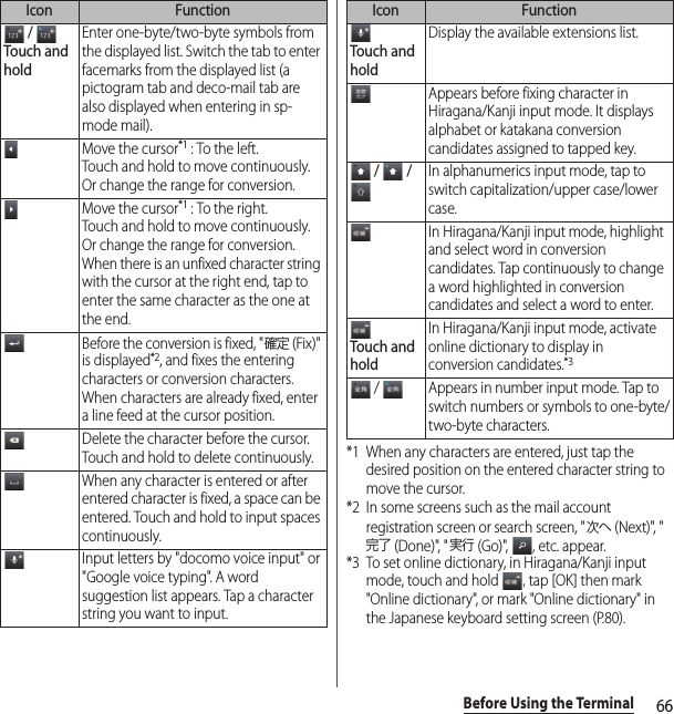 66Before Using the Terminal*1 When any characters are entered, just tap the desired position on the entered character string to move the cursor.*2 In some screens such as the mail account registration screen or search screen, &quot;次へ (Next)&quot;, &quot;完了 (Done)&quot;, &quot;実行 (Go)&quot;,  , etc. appear.*3 To set online dictionary, in Hiragana/Kanji input mode, touch and hold  , tap [OK] then mark &quot;Online dictionary&quot;, or mark &quot;Online dictionary&quot; in the Japanese keyboard setting screen (P.80). / Touch and holdEnter one-byte/two-byte symbols from the displayed list. Switch the tab to enter facemarks from the displayed list (a pictogram tab and deco-mail tab are also displayed when entering in sp-mode mail).Move the cursor*1 : To the left.Touch and hold to move continuously. Or change the range for conversion.Move the cursor*1 : To the right.Touch and hold to move continuously. Or change the range for conversion.When there is an unfixed character string with the cursor at the right end, tap to enter the same character as the one at the end.Before the conversion is fixed, &quot;確定 (Fix)&quot; is displayed*2, and fixes the entering characters or conversion characters. When characters are already fixed, enter a line feed at the cursor position.Delete the character before the cursor. Touch and hold to delete continuously.When any character is entered or after entered character is fixed, a space can be entered. Touch and hold to input spaces continuously.Input letters by &quot;docomo voice input&quot; or &quot;Google voice typing&quot;. A word suggestion list appears. Tap a character string you want to input.Icon FunctionTouch and holdDisplay the available extensions list.Appears before fixing character in Hiragana/Kanji input mode. It displays alphabet or katakana conversion candidates assigned to tapped key. /   / In alphanumerics input mode, tap to switch capitalization/upper case/lower case.In Hiragana/Kanji input mode, highlight and select word in conversion candidates. Tap continuously to change a word highlighted in conversion candidates and select a word to enter.Touch and holdIn Hiragana/Kanji input mode, activate online dictionary to display in conversion candidates.*3 /  Appears in number input mode. Tap to switch numbers or symbols to one-byte/two-byte characters.Icon Function