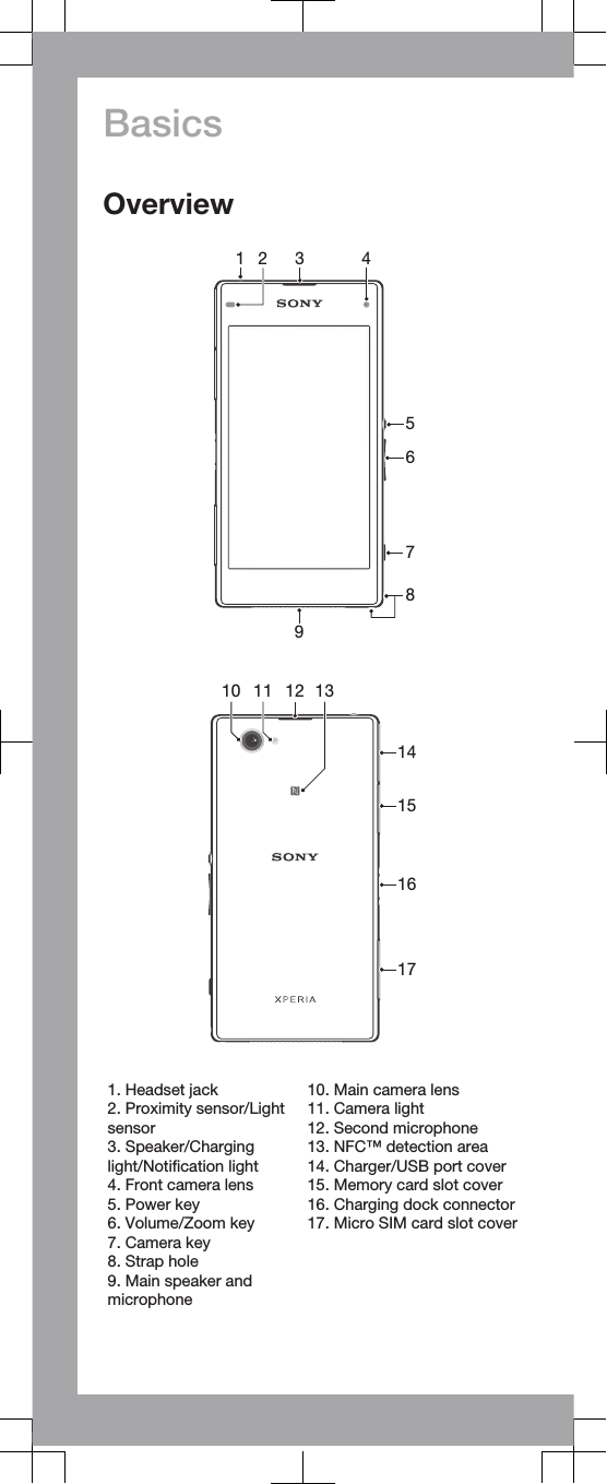 BasicsOverview12 3 456798   1415161710 11 12 13   1. Headset jack2. Proximity sensor/Lightsensor3. Speaker/Charginglight/Notification light4. Front camera lens5. Power key6. Volume/Zoom key7. Camera key8. Strap hole9. Main speaker andmicrophone10. Main camera lens11. Camera light12. Second microphone13. NFC™ detection area14. Charger/USB port cover15. Memory card slot cover16. Charging dock connector17. Micro SIM card slot cover