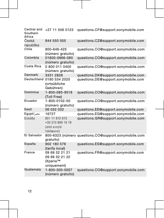 Central andSouthernAfrica+27 11 506 0123 questions.CF@support.sonymobile.comČeskárepublika844 550 055 questions.CZ@support.sonymobile.comChile 800-646-425(número gratuito)questions.CO@support.sonymobile.comColombia 01800-0966-080(número gratuito)questions.CO@support.sonymobile.comCosta Rica 0 800 011 0400(número gratuito)questions.CO@support.sonymobile.comDanmark 3331 2828 questions.DK@support.sonymobile.comDeutschland 0180 534 2020(ortsüblicheGebühren)questions.DE@support.sonymobile.comDominica 1-800-085-9518(Toll Free)questions.CO@support.sonymobile.comEcuador 1-800-0102-50(número gratuito)questions.CO@support.sonymobile.comEesti 06 032 032 questions.EE@support.sonymobile.comEgypt/󰂏󰂝󰃄 16727 questions.EG@support.sonymobile.comΕλλάδα 801 11 810 810+30 210 899 19 19(από κινητότηλέφωνο)questions.GR@support.sonymobile.comEl Salvador 800-6323 (númerogratuito)questions.CO@support.sonymobile.comEspaña 902 180 576(tarifa local)questions.ES@support.sonymobile.comFrance 09 69 32 21 2109 69 32 21 22(Xperia™uniquement)questions.FR@support.sonymobile.comGuatemala 1-800-300-0057(número gratuito)questions.CO@support.sonymobile.com12