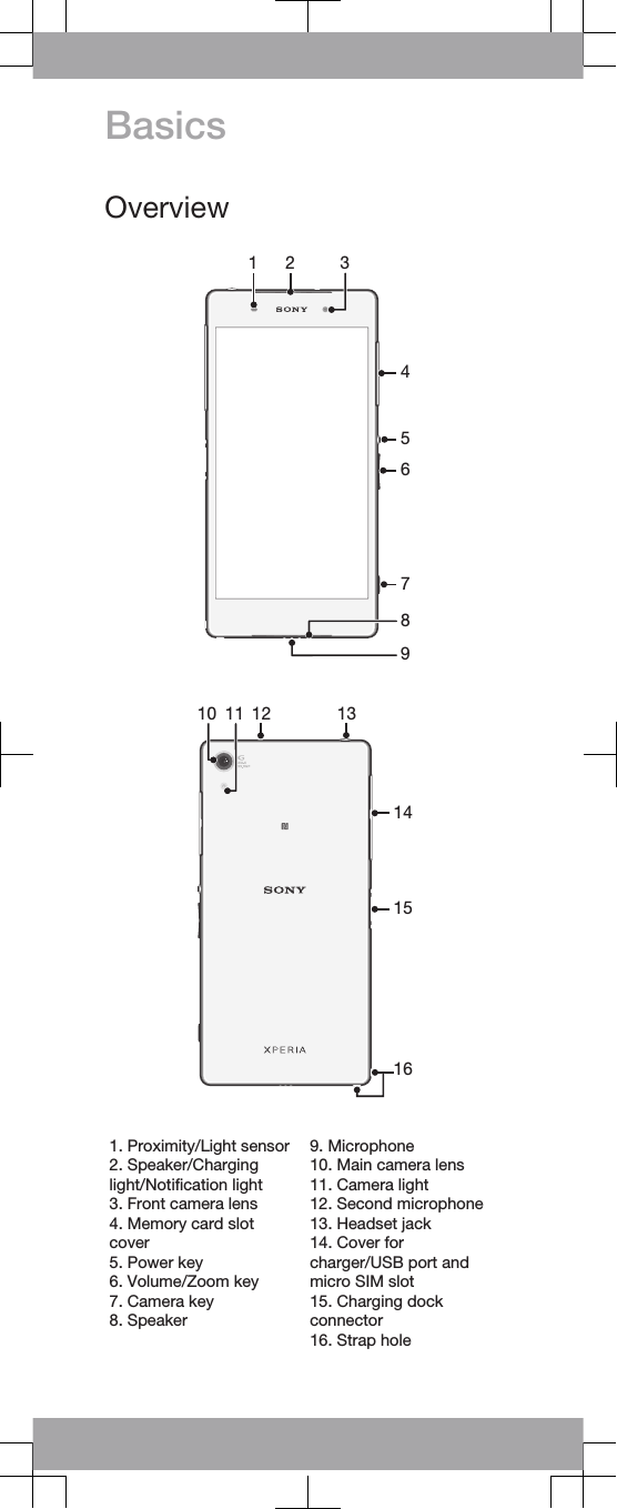 BasicsOverview1 24567389   141510 12 131116   1. Proximity/Light sensor2. Speaker/Charginglight/Notification light3. Front camera lens4. Memory card slotcover5. Power key6. Volume/Zoom key7. Camera key8. Speaker9. Microphone10. Main camera lens11. Camera light12. Second microphone13. Headset jack14. Cover forcharger/USB port andmicro SIM slot15. Charging dockconnector16. Strap hole