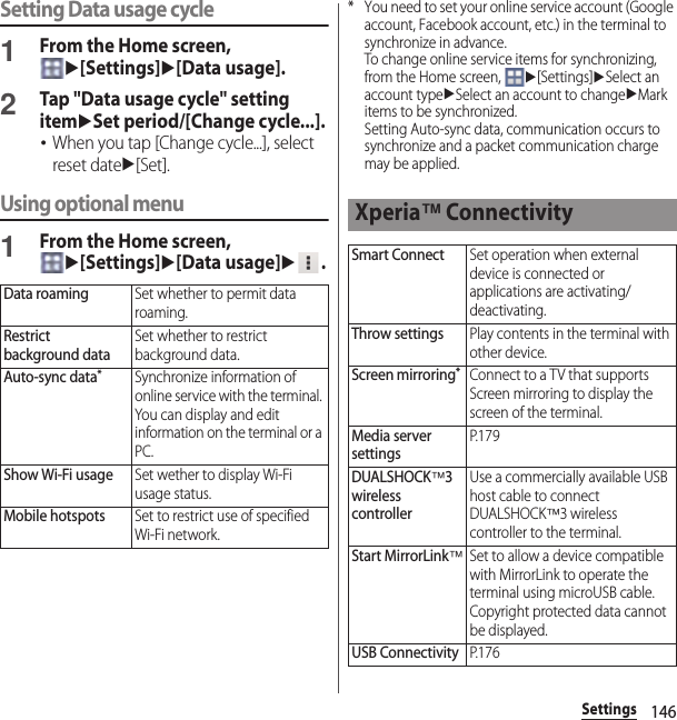 146SettingsSetting Data usage cycle1From the Home screen, u[Settings]u[Data usage].2Tap &quot;Data usage cycle&quot; setting itemuSet period/[Change cycle...].･When you tap [Change cycle...], select reset dateu[Set].Using optional menu1From the Home screen, u[Settings]u[Data usage]u.* You need to set your online service account (Google account, Facebook account, etc.) in the terminal to synchronize in advance.To change online service items for synchronizing, from the Home screen, u[Settings]uSelect an account typeuSelect an account to changeuMark items to be synchronized.Setting Auto-sync data, communication occurs to synchronize and a packet communication charge may be applied.Data roamingSet whether to permit data roaming.Restrict background dataSet whether to restrict background data.Auto-sync data*Synchronize information of online service with the terminal. You can display and edit information on the terminal or a PC.Show Wi-Fi usageSet wether to display Wi-Fi usage status.Mobile hotspotsSet to restrict use of specified Wi-Fi network.Xperia™ ConnectivitySmart ConnectSet operation when external device is connected or applications are activating/deactivating.Throw settingsPlay contents in the terminal with other device.Screen mirroring*Connect to a TV that supports Screen mirroring to display the screen of the terminal.Media server settingsP. 1 7 9DUALSHOCK™3 wireless controllerUse a commercially available USB host cable to connect DUALSHOCK™3 wireless controller to the terminal.Start MirrorLink™Set to allow a device compatible with MirrorLink to operate the terminal using microUSB cable.Copyright protected data cannot be displayed.USB ConnectivityP. 1 7 6