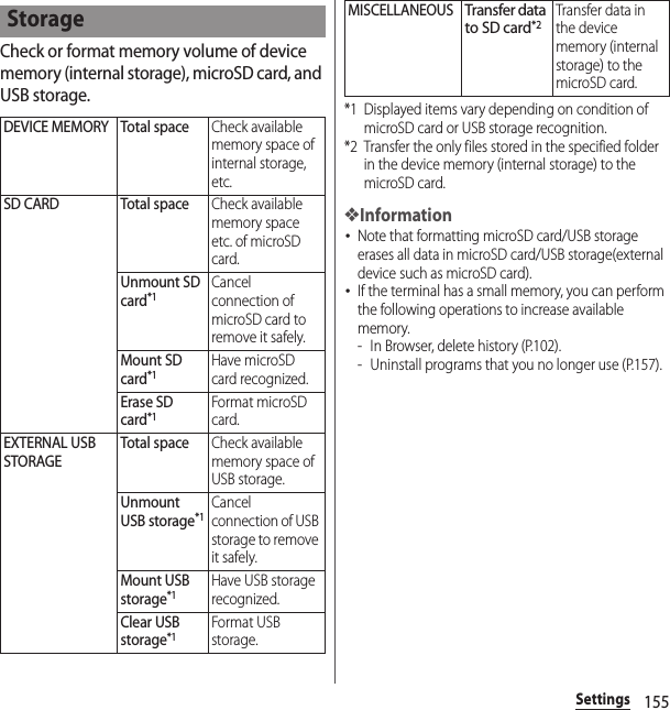 155SettingsCheck or format memory volume of device memory (internal storage), microSD card, and USB storage.*1 Displayed items vary depending on condition of microSD card or USB storage recognition.*2 Transfer the only files stored in the specified folder in the device memory (internal storage) to the microSD card.❖Information･Note that formatting microSD card/USB storage erases all data in microSD card/USB storage(external device such as microSD card).･If the terminal has a small memory, you can perform the following operations to increase available memory.- In Browser, delete history (P.102).- Uninstall programs that you no longer use (P.157).StorageDEVICE MEMORY Total spaceCheck available memory space of internal storage, etc.SD CARD Total spaceCheck available memory space etc. of microSD card.Unmount SD card*1Cancel connection of microSD card to remove it safely.Mount SD card*1Have microSD card recognized.Erase SD card*1Format microSD card.EXTERNAL USB STORAGETotal spaceCheck available memory space of USB storage.Unmount USB storage*1Cancel connection of USB storage to remove it safely.Mount USB storage*1Have USB storage recognized.Clear USB storage*1Format USB storage.MISCELLANEOUSTransfer data to SD card*2Transfer data in the device memory (internal storage) to the microSD card.