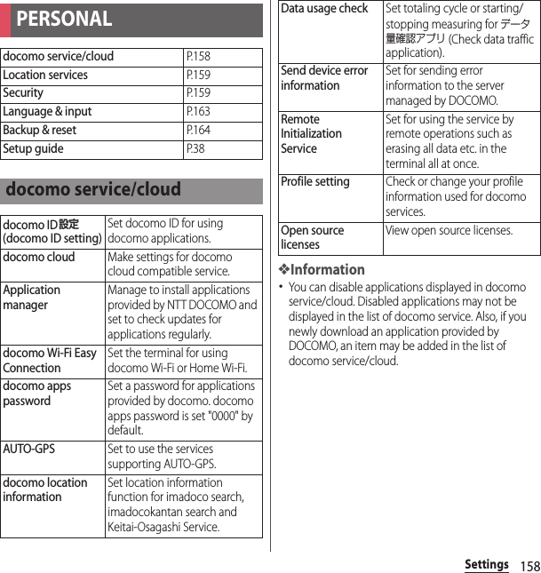 158Settings❖Information･You can disable applications displayed in docomo service/cloud. Disabled applications may not be displayed in the list of docomo service. Also, if you newly download an application provided by DOCOMO, an item may be added in the list of docomo service/cloud.PERSONALdocomo service/cloudP. 1 5 8Location servicesP. 1 5 9SecurityP. 1 5 9Language &amp; inputP. 1 6 3Backup &amp; resetP. 1 6 4Setup guideP. 3 8docomo service/clouddocomo ID設定 (docomo ID setting)Set docomo ID for using docomo applications.docomo cloudMake settings for docomo cloud compatible service.Application managerManage to install applications provided by NTT DOCOMO and set to check updates for applications regularly.docomo Wi-Fi Easy ConnectionSet the terminal for using docomo Wi-Fi or Home Wi-Fi.docomo apps passwordSet a password for applications provided by docomo. docomo apps password is set &quot;0000&quot; by default.AUTO-GPSSet to use the services supporting AUTO-GPS.docomo location informationSet location information function for imadoco search, imadocokantan search and Keitai-Osagashi Service.Data usage checkSet totaling cycle or starting/stopping measuring for データ量確認アプリ (Check data traffic application).Send device error informationSet for sending error information to the server managed by DOCOMO.Remote Initialization ServiceSet for using the service by remote operations such as erasing all data etc. in the terminal all at once.Profile settingCheck or change your profile information used for docomo services.Open source licensesView open source licenses.