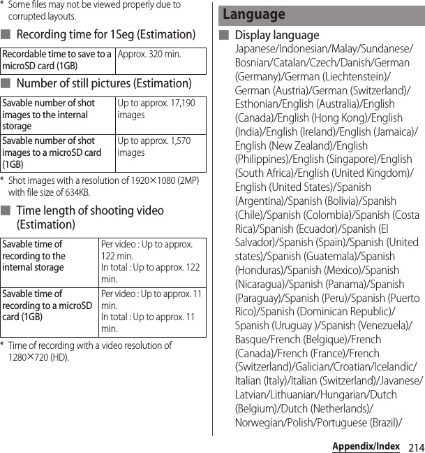 214Appendix/Index* Some files may not be viewed properly due to corrupted layouts.■ Recording time for 1Seg (Estimation)■ Number of still pictures (Estimation)* Shot images with a resolution of 1920×1080 (2MP) with file size of 634KB.■ Time length of shooting video (Estimation)* Time of recording with a video resolution of 1280×720 (HD).■ Display languageJapanese/Indonesian/Malay/Sundanese/Bosnian/Catalan/Czech/Danish/German (Germany)/German (Liechtenstein)/German (Austria)/German (Switzerland)/Esthonian/English (Australia)/English (Canada)/English (Hong Kong)/English (India)/English (Ireland)/English (Jamaica)/English (New Zealand)/English (Philippines)/English (Singapore)/English (South Africa)/English (United Kingdom)/English (United States)/Spanish (Argentina)/Spanish (Bolivia)/Spanish (Chile)/Spanish (Colombia)/Spanish (Costa Rica)/Spanish (Ecuador)/Spanish (El Salvador)/Spanish (Spain)/Spanish (United states)/Spanish (Guatemala)/Spanish (Honduras)/Spanish (Mexico)/Spanish (Nicaragua)/Spanish (Panama)/Spanish (Paraguay)/Spanish (Peru)/Spanish (Puerto Rico)/Spanish (Dominican Republic)/Spanish (Uruguay )/Spanish (Venezuela)/Basque/French (Belgique)/French (Canada)/French (France)/French (Switzerland)/Galician/Croatian/Icelandic/Italian (Italy)/Italian (Switzerland)/Javanese/Latvian/Lithuanian/Hungarian/Dutch (Belgium)/Dutch (Netherlands)/Norwegian/Polish/Portuguese (Brazil)/Recordable time to save to a microSD card (1GB)Approx. 320 min.Savable number of shot images to the internal storageUp to approx. 17,190 imagesSavable number of shot images to a microSD card (1GB)Up to approx. 1,570 imagesSavable time of recording to the internal storagePer video : Up to approx. 122 min.In total : Up to approx. 122 min.Savable time of recording to a microSD card (1GB)Per video : Up to approx. 11 min.In total : Up to approx. 11 min.Language