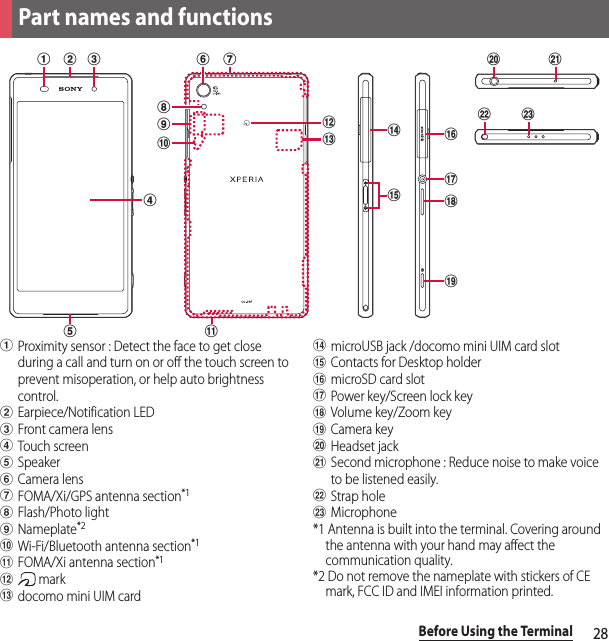 28Before Using the TerminalaProximity sensor : Detect the face to get close during a call and turn on or off the touch screen to prevent misoperation, or help auto brightness control.bEarpiece/Notification LEDcFront camera lensdTouch screeneSpeakerfCamera lensgFOMA/Xi/GPS antenna section*1hFlash/Photo lightiNameplate*2jWi-Fi/Bluetooth antenna section*1kFOMA/Xi antenna section*1l markmdocomo mini UIM cardnmicroUSB jack /docomo mini UIM card slotoContacts for Desktop holderpmicroSD card slotqPower key/Screen lock keyrVolume key/Zoom keysCamera keytHeadset jackuSecond microphone : Reduce noise to make voice to be listened easily.vStrap holewMicrophone*1 Antenna is built into the terminal. Covering around the antenna with your hand may affect the communication quality.*2 Do not remove the nameplate with stickers of CE mark, FCC ID and IMEI information printed.Part names and functionslmhija be kcdsqprnoutwvgf