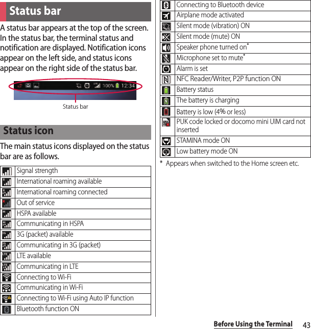 43Before Using the TerminalA status bar appears at the top of the screen. In the status bar, the terminal status and notification are displayed. Notification icons appear on the left side, and status icons appear on the right side of the status bar.The main status icons displayed on the status bar are as follows.* Appears when switched to the Home screen etc.Status barStatus iconSignal strengthInternational roaming availableInternational roaming connectedOut of serviceHSPA availableCommunicating in HSPA3G (packet) availableCommunicating in 3G (packet)LTE availabl eCommunicating in LTEConnecting to Wi-FiCommunicating in Wi-FiConnecting to Wi-Fi using Auto IP functionBluetooth function ONStatus barConnecting to Bluetooth deviceAirplane mode activatedSilent mode (vibration) ONSilent mode (mute) ONSpeaker phone turned on*Microphone set to mute*Alarm is setNFC Reader/Writer, P2P function ONBattery statusThe battery is chargingBattery is low (4％ or less)PUK code locked or docomo mini UIM card not insertedSTAMINA mode ONLow battery mode ON