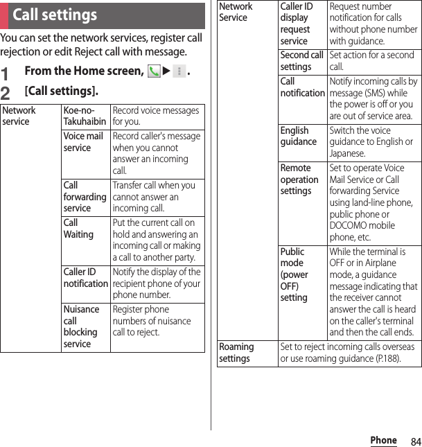 84PhoneYou can set the network services, register call rejection or edit Reject call with message.1From the Home screen, u.2[Call settings].Call settingsNetwork serviceKoe-no-TakuhaibinRecord voice messages for you.Voice mail serviceRecord caller&apos;s message when you cannot answer an incoming call.Call forwarding serviceTransfer call when you cannot answer an incoming call.Call WaitingPut the current call on hold and answering an incoming call or making a call to another party.Caller ID notificationNotify the display of the recipient phone of your phone number.Nuisance call blocking serviceRegister phone numbers of nuisance call to reject.Network ServiceCaller ID display request serviceRequest number notification for calls without phone number with guidance.Second call settingsSet action for a second call.Call notificationNotify incoming calls by message (SMS) while the power is off or you are out of service area.English guidanceSwitch the voice guidance to English or Japanese.Remote operation settingsSet to operate Voice Mail Service or Call forwarding Service using land-line phone, public phone or DOCOMO mobile phone, etc.Public mode (power OFF) settingWhile the terminal is OFF or in Airplane mode, a guidance message indicating that the receiver cannot answer the call is heard on the caller&apos;s terminal and then the call ends.Roaming settingsSet to reject incoming calls overseas or use roaming guidance (P.188).