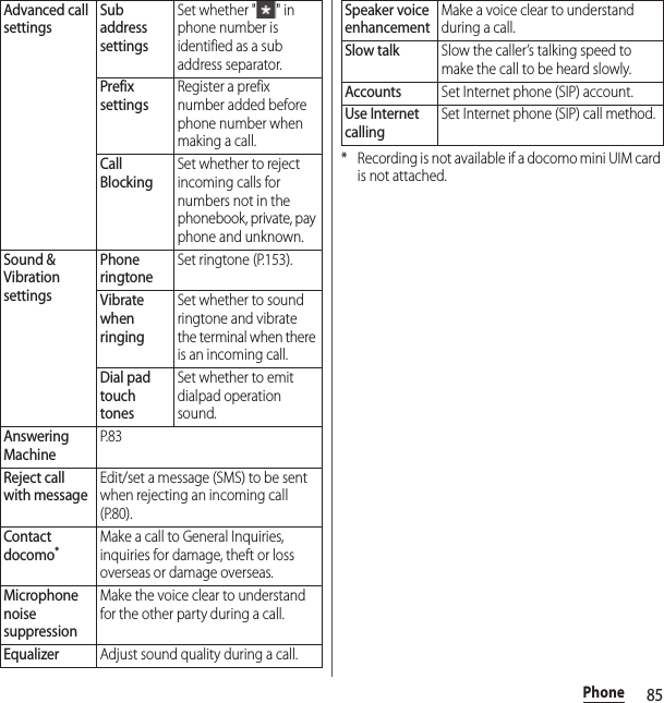 85Phone* Recording is not available if a docomo mini UIM card is not attached.Advanced call settingsSub address settingsSet whether &quot; &quot; in phone number is identified as a sub address separator.Prefix settingsRegister a prefix number added before phone number when making a call.Call BlockingSet whether to reject incoming calls for numbers not in the phonebook, private, pay phone and unknown.Sound &amp; Vibration settingsPhone ringtoneSet ringtone (P.153).Vibrate when ringingSet whether to sound ringtone and vibrate the terminal when there is an incoming call.Dial pad touch tonesSet whether to emit dialpad operation sound.Answering MachineP. 8 3Reject call with messageEdit/set a message (SMS) to be sent when rejecting an incoming call (P.80).Contact docomo*Make a call to General Inquiries, inquiries for damage, theft or loss overseas or damage overseas.Microphone noise suppressionMake the voice clear to understand for the other party during a call.EqualizerAdjust sound quality during a call.Speaker voice enhancementMake a voice clear to understand during a call.Slow talkSlow the caller’s talking speed to make the call to be heard slowly.AccountsSet Internet phone (SIP) account.Use Internet callingSet Internet phone (SIP) call method.