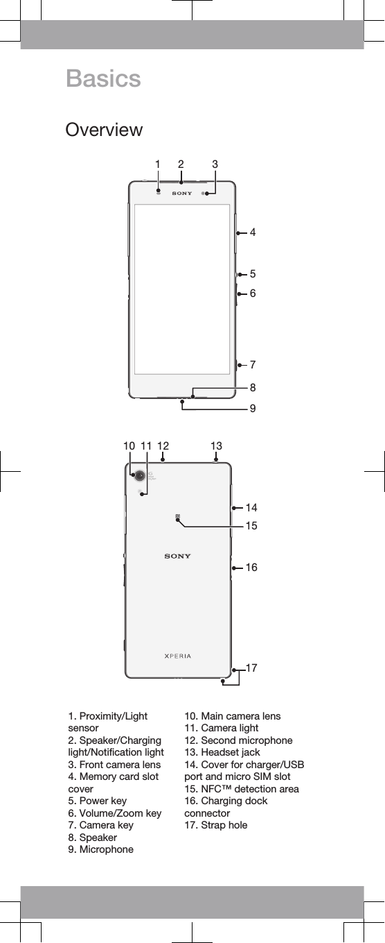 BasicsOverview1 24567389   14161510 12 131117   1. Proximity/Lightsensor2. Speaker/Charginglight/Notification light3. Front camera lens4. Memory card slotcover5. Power key6. Volume/Zoom key7. Camera key8. Speaker9. Microphone10. Main camera lens11. Camera light12. Second microphone13. Headset jack14. Cover for charger/USBport and micro SIM slot15. NFC™ detection area16. Charging dockconnector17. Strap hole