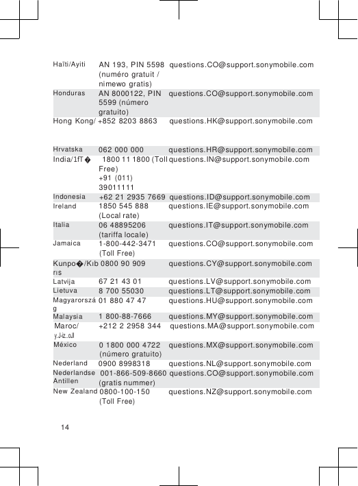                      Haïti/Ayiti       AN 193, PIN 5598   questions.CO@support.sonymobile.com (numéro  gratuit / nimewo gratis) Honduras  AN 8000122, PIN 5599 (número gratuito) questions.CO@support.sonymobile.com Hong  Kong/ +852  8203  8863      questions.HK@support.sonymobile.com     Hrvatska  062 000 000  questions.HR@support.sonymobile.com India/1fT�      1800 11 1800 (Toll questions.IN@support.sonymobile.com Free) +91  (011) 39011111 Indonesia       +62  21  2935 7669  questions.ID@support.sonymobile.com Ireland  1850 545 888 (Local rate) Italia  06 48895206 (tariffa locale) Jamaica  1-800-442-3471 (Toll Free) questions.IE@support.sonymobile.com questions.IT@support.sonymobile.com questions.CO@support.sonymobile.com Kunpo�/Kıb 0800 90 909  questions.CY@support.sonymobile.com rıs Latvija  67 21 43 01  questions.LV@support.sonymobile.com Lietuva  8 700 55030  questions.LT@support.sonymobile.com Magyarorszá 01 880 47 47  questions.HU@support.sonymobile.com g Malaysia  1  800-88-7666  questions.MY@support.sonymobile.com Maroc/ y.J-iz..oJI +212 2  2958  344     questions.MA@support.sonymobile.com México  0 1800 000 4722 (número gratuito) questions.MX@support.sonymobile.com Nederland      0900 8998318  questions.NL@support.sonymobile.com Nederlandse   001-866-509-8660 questions.CO@support.sonymobile.com Antillen (gratis nummer) New  Zealand 0800-100-150 (Toll Free) questions.NZ@support.sonymobile.com  14 