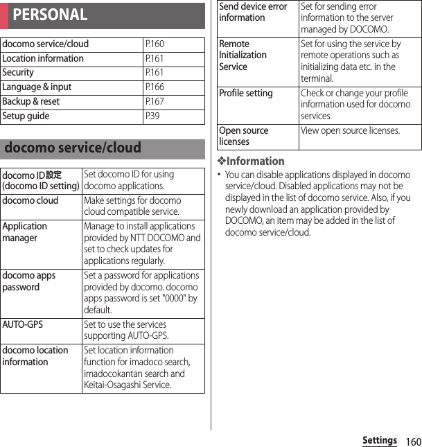 160Settings❖Information･You can disable applications displayed in docomo service/cloud. Disabled applications may not be displayed in the list of docomo service. Also, if you newly download an application provided by DOCOMO, an item may be added in the list of docomo service/cloud.PERSONALdocomo service/cloudP. 1 6 0Location informationP. 1 6 1SecurityP. 1 6 1Language &amp; inputP. 1 6 6Backup &amp; resetP. 1 6 7Setup guideP. 3 9docomo service/clouddocomo ID設定 (docomo ID setting)Set docomo ID for using docomo applications.docomo cloudMake settings for docomo cloud compatible service.Application managerManage to install applications provided by NTT DOCOMO and set to check updates for applications regularly.docomo apps passwordSet a password for applications provided by docomo. docomo apps password is set &quot;0000&quot; by default.AUTO-GPSSet to use the services supporting AUTO-GPS.docomo location informationSet location information function for imadoco search, imadocokantan search and Keitai-Osagashi Service.Send device error informationSet for sending error information to the server managed by DOCOMO.Remote Initialization ServiceSet for using the service by remote operations such as initializing data etc. in the terminal.Profile settingCheck or change your profile information used for docomo services.Open source licensesView open source licenses.