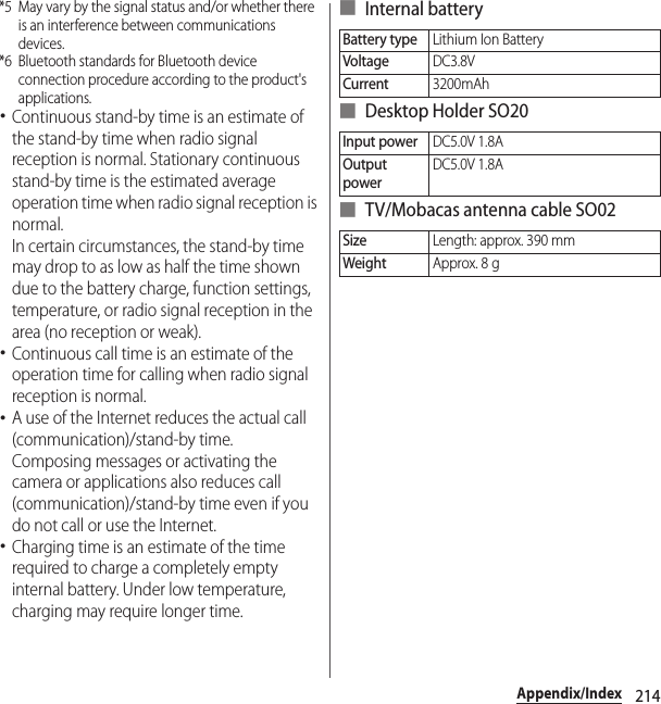 214Appendix/Index*5 May vary by the signal status and/or whether there is an interference between communications devices.*6 Bluetooth standards for Bluetooth device connection procedure according to the product&apos;s applications.･Continuous stand-by time is an estimate of the stand-by time when radio signal reception is normal. Stationary continuous stand-by time is the estimated average operation time when radio signal reception is normal.In certain circumstances, the stand-by time may drop to as low as half the time shown due to the battery charge, function settings, temperature, or radio signal reception in the area (no reception or weak).･Continuous call time is an estimate of the operation time for calling when radio signal reception is normal.･A use of the Internet reduces the actual call (communication)/stand-by time.Composing messages or activating the camera or applications also reduces call (communication)/stand-by time even if you do not call or use the Internet.･Charging time is an estimate of the time required to charge a completely empty internal battery. Under low temperature, charging may require longer time.■ Internal battery■ Desktop Holder SO20■ TV/Mobacas antenna cable SO02Battery typeLithium Ion BatteryVoltageDC3.8VCurrent3200mAhInput powerDC5.0V 1.8AOutput powerDC5.0V 1.8ASizeLength: approx. 390 mmWeightApprox. 8 g