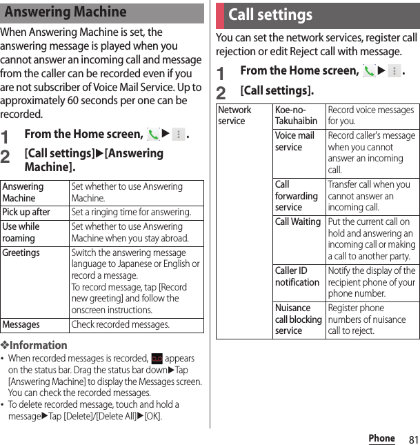 81PhoneWhen Answering Machine is set, the answering message is played when you cannot answer an incoming call and message from the caller can be recorded even if you are not subscriber of Voice Mail Service. Up to approximately 60 seconds per one can be recorded.1From the Home screen, u.2[Call settings]u[Answering Machine].❖Information･When recorded messages is recorded,   appears on the status bar. Drag the status bar downuTap [Answering Machine] to display the Messages screen. You can check the recorded messages.･To delete recorded message, touch and hold a messageuTap [Delete]/[Delete All]u[OK].You can set the network services, register call rejection or edit Reject call with message.1From the Home screen, u.2[Call settings].Answering MachineAnswering MachineSet whether to use Answering Machine.Pick up afterSet a ringing time for answering.Use while roamingSet whether to use Answering Machine when you stay abroad.GreetingsSwitch the answering message language to Japanese or English or record a message.To record message, tap [Record new greeting] and follow the onscreen instructions.MessagesCheck recorded messages.Call settingsNetwork serviceKoe-no-TakuhaibinRecord voice messages for you.Voice mail serviceRecord caller&apos;s message when you cannot answer an incoming call.Call forwarding serviceTransfer call when you cannot answer an incoming call.Call WaitingPut the current call on hold and answering an incoming call or making a call to another party.Caller ID notificationNotify the display of the recipient phone of your phone number.Nuisance call blocking serviceRegister phone numbers of nuisance call to reject.