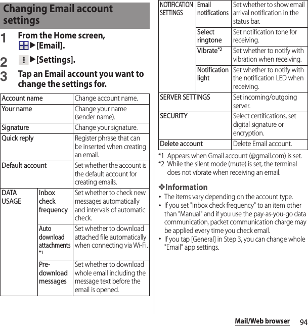 94Mail/Web browser1From the Home screen, u[Email].2u[Settings].3Tap an Email account you want to change the settings for.*1 Appears when Gmail account (@gmail.com) is set.*2 While the silent mode (mute) is set, the terminal does not vibrate when receiving an email.❖Information･The items vary depending on the account type.･If you set &quot;Inbox check frequency&quot; to an item other than &quot;Manual&quot; and if you use the pay-as-you-go data communication, packet communication charge may be applied every time you check email.･If you tap [General] in Step 3, you can change whole &quot;Email&quot; app settings.Changing Email account settingsAccount nameChange account name.Your nameChange your name (sender name).SignatureChange your signature.Quick replyRegister phrase that can be inserted when creating an email.Default accountSet whether the account is the default account for creating emails.DATA USAGEInbox check frequencySet whether to check new messages automatically and intervals of automatic check.Auto download attachments*1Set whether to download attached file automatically when connecting via Wi-Fi.Pre-download messagesSet whether to download whole email including the message text before the email is opened.NOTIFICATION SETTINGSEmail notificationsSet whether to show email arrival notification in the status bar.Select ringtoneSet notification tone for receiving.Vibrate*2Set whether to notify with vibration when receiving.Notification lightSet whether to notify with the notification LED when receiving.SERVER SETTINGSSet incoming/outgoing server.SECURITYSelect certifications, set digital signature or encryption.Delete accountDelete Email account.