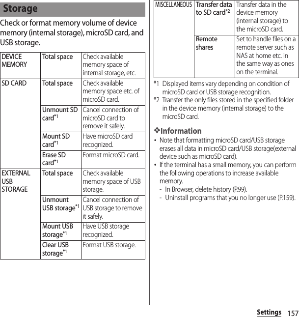 157SettingsCheck or format memory volume of device memory (internal storage), microSD card, and USB storage.*1 Displayed items vary depending on condition of microSD card or USB storage recognition.*2 Transfer the only files stored in the specified folder in the device memory (internal storage) to the microSD card.❖Information･Note that formatting microSD card/USB storage erases all data in microSD card/USB storage(external device such as microSD card).･If the terminal has a small memory, you can perform the following operations to increase available memory.- In Browser, delete history (P.99).- Uninstall programs that you no longer use (P.159).StorageDEVICE MEMORYTotal spaceCheck available memory space of internal storage, etc.SD CARD Total spaceCheck available memory space etc. of microSD card.Unmount SD card*1Cancel connection of microSD card to remove it safely.Mount SD card*1Have microSD card recognized.Erase SD card*1Format microSD card.EXTERNAL USB STORAGETotal spaceCheck available memory space of USB storage.Unmount USB storage*1Cancel connection of USB storage to remove it safely.Mount USB storage*1Have USB storage recognized.Clear USB storage*1Format USB storage.MISCELLANEOUSTransfer data to SD card*2Transfer data in the device memory (internal storage) to the microSD card.Remote sharesSet to handle files on a remote server such as NAS at home etc. in the same way as ones on the terminal.