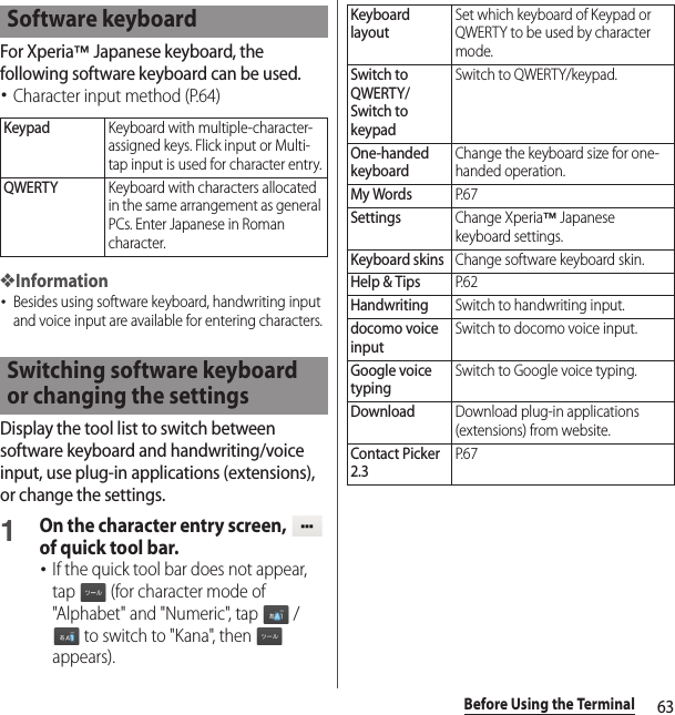 63Before Using the TerminalFor Xperia™ Japanese keyboard, the following software keyboard can be used.･Character input method (P.64)❖Information･Besides using software keyboard, handwriting input and voice input are available for entering characters.Display the tool list to switch between software keyboard and handwriting/voice input, use plug-in applications (extensions), or change the settings.1On the character entry screen,   of quick tool bar.･If the quick tool bar does not appear, tap   (for character mode of &quot;Alphabet&quot; and &quot;Numeric&quot;, tap   /  to switch to &quot;Kana&quot;, then   appears).Software keyboardKeypadKeyboard with multiple-character-assigned keys. Flick input or Multi-tap input is used for character entry.QWERTYKeyboard with characters allocated in the same arrangement as general PCs. Enter Japanese in Roman character.Switching software keyboard or changing the settingsKeyboard layoutSet which keyboard of Keypad or QWERTY to be used by character mode.Switch to QWERTY/Switch to keypadSwitch to QWERTY/keypad.One-handed keyboardChange the keyboard size for one-handed operation.My WordsP. 6 7SettingsChange Xperia™ Japanese keyboard settings.Keyboard skinsChange software keyboard skin.Help &amp; TipsP. 6 2HandwritingSwitch to handwriting input.docomo voice inputSwitch to docomo voice input.Google voice typingSwitch to Google voice typing.DownloadDownload plug-in applications (extensions) from website.Contact Picker 2.3P. 6 7