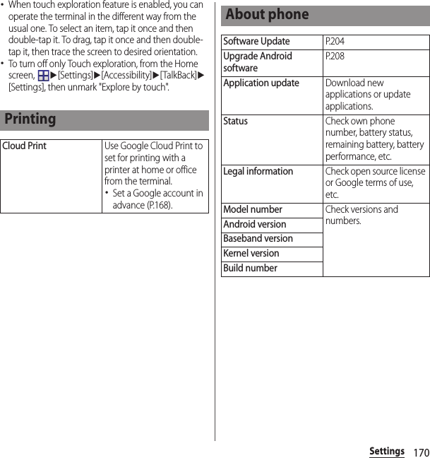 170Settings･When touch exploration feature is enabled, you can operate the terminal in the different way from the usual one. To select an item, tap it once and then double-tap it. To drag, tap it once and then double-tap it, then trace the screen to desired orientation.･To turn off only Touch exploration, from the Home screen, u[Settings]u[Accessibility]u[TalkBack]u[Settings], then unmark &quot;Explore by touch&quot;.PrintingCloud PrintUse Google Cloud Print to set for printing with a printer at home or office from the terminal.･Set a Google account in advance (P.168).About phoneSoftware UpdateP. 2 0 4Upgrade Android softwareP. 2 0 8Application updateDownload new applications or update applications.StatusCheck own phone number, battery status, remaining battery, battery performance, etc.Legal informationCheck open source license or Google terms of use, etc.Model numberCheck versions and numbers.Android versionBaseband versionKernel versionBuild number