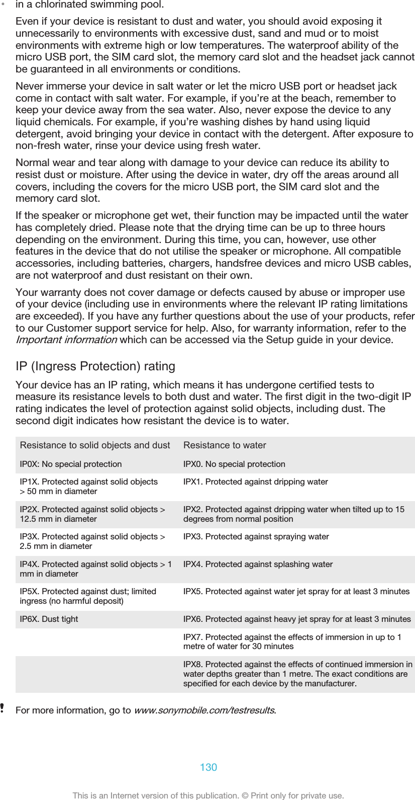 •in a chlorinated swimming pool.Even if your device is resistant to dust and water, you should avoid exposing itunnecessarily to environments with excessive dust, sand and mud or to moistenvironments with extreme high or low temperatures. The waterproof ability of themicro USB port, the SIM card slot, the memory card slot and the headset jack cannotbe guaranteed in all environments or conditions.Never immerse your device in salt water or let the micro USB port or headset jackcome in contact with salt water. For example, if you’re at the beach, remember tokeep your device away from the sea water. Also, never expose the device to anyliquid chemicals. For example, if you’re washing dishes by hand using liquiddetergent, avoid bringing your device in contact with the detergent. After exposure tonon-fresh water, rinse your device using fresh water.Normal wear and tear along with damage to your device can reduce its ability toresist dust or moisture. After using the device in water, dry off the areas around allcovers, including the covers for the micro USB port, the SIM card slot and thememory card slot.If the speaker or microphone get wet, their function may be impacted until the waterhas completely dried. Please note that the drying time can be up to three hoursdepending on the environment. During this time, you can, however, use otherfeatures in the device that do not utilise the speaker or microphone. All compatibleaccessories, including batteries, chargers, handsfree devices and micro USB cables,are not waterproof and dust resistant on their own.Your warranty does not cover damage or defects caused by abuse or improper useof your device (including use in environments where the relevant IP rating limitationsare exceeded). If you have any further questions about the use of your products, referto our Customer support service for help. Also, for warranty information, refer to theImportant information which can be accessed via the Setup guide in your device.IP (Ingress Protection) ratingYour device has an IP rating, which means it has undergone certified tests tomeasure its resistance levels to both dust and water. The first digit in the two-digit IPrating indicates the level of protection against solid objects, including dust. Thesecond digit indicates how resistant the device is to water.Resistance to solid objects and dust Resistance to waterIP0X: No special protection IPX0. No special protectionIP1X. Protected against solid objects&gt; 50 mm in diameter IPX1. Protected against dripping waterIP2X. Protected against solid objects &gt;12.5 mm in diameter IPX2. Protected against dripping water when tilted up to 15degrees from normal positionIP3X. Protected against solid objects &gt;2.5 mm in diameter IPX3. Protected against spraying waterIP4X. Protected against solid objects &gt; 1mm in diameter IPX4. Protected against splashing waterIP5X. Protected against dust; limitedingress (no harmful deposit) IPX5. Protected against water jet spray for at least 3 minutesIP6X. Dust tight IPX6. Protected against heavy jet spray for at least 3 minutes  IPX7. Protected against the effects of immersion in up to 1metre of water for 30 minutes  IPX8. Protected against the effects of continued immersion inwater depths greater than 1 metre. The exact conditions arespecified for each device by the manufacturer.For more information, go to www.sonymobile.com/testresults.130This is an Internet version of this publication. © Print only for private use.