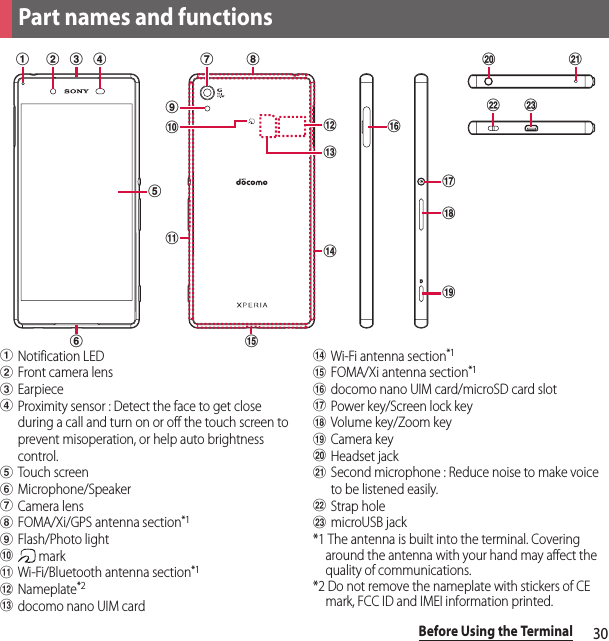 30Before Using the TerminalaNotification LEDbFront camera lenscEarpiecedProximity sensor : Detect the face to get close during a call and turn on or off the touch screen to prevent misoperation, or help auto brightness control.eTouch screenfMicrophone/SpeakergCamera lenshFOMA/Xi/GPS antenna section*1iFlash/Photo lightj markkWi-Fi/Bluetooth antenna section*1lNameplate*2mdocomo nano UIM cardnWi-Fi antenna section*1oFOMA/Xi antenna section*1pdocomo nano UIM card/microSD card slotqPower key/Screen lock keyrVolume key/Zoom keysCamera keytHeadset jackuSecond microphone : Reduce noise to make voice to be listened easily.vStrap holewmicroUSB jack*1 The antenna is built into the terminal. Covering around the antenna with your hand may affect the quality of communications.*2 Do not remove the nameplate with stickers of CE mark, FCC ID and IMEI information printed.Part names and functionskhija bf ocdqrspt uvwgelnm