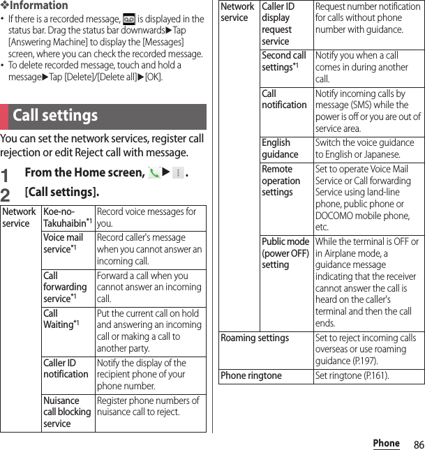 86Phone❖Information･If there is a recorded message,   is displayed in the status bar. Drag the status bar downwardsuTap [Answering Machine] to display the [Messages] screen, where you can check the recorded message.･To delete recorded message, touch and hold a messageuTap [Delete]/[Delete all]u[OK].You can set the network services, register call rejection or edit Reject call with message.1From the Home screen, u.2[Call settings].Call settingsNetwork serviceKoe-no-Takuhaibin*1Record voice messages for you.Voice mail service*1Record caller&apos;s message when you cannot answer an incoming call.Call forwarding service*1Forward a call when you cannot answer an incoming call.Call Waiting*1Put the current call on hold and answering an incoming call or making a call to another party.Caller ID notificationNotify the display of the recipient phone of your phone number.Nuisance call blocking serviceRegister phone numbers of nuisance call to reject.Network serviceCaller ID display request serviceRequest number notification for calls without phone number with guidance.Second call settings*1Notify you when a call comes in during another call.Call notificationNotify incoming calls by message (SMS) while the power is off or you are out of service area.English guidanceSwitch the voice guidance to English or Japanese.Remote operation settingsSet to operate Voice Mail Service or Call forwarding Service using land-line phone, public phone or DOCOMO mobile phone, etc.Public mode (power OFF) settingWhile the terminal is OFF or in Airplane mode, a guidance message indicating that the receiver cannot answer the call is heard on the caller&apos;s terminal and then the call ends.Roaming settingsSet to reject incoming calls overseas or use roaming guidance (P.197).Phone ringtoneSet ringtone (P.161).