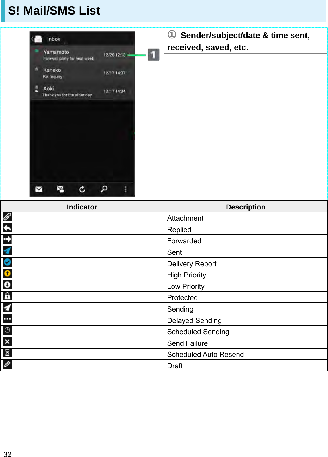 Page 201 of Sony PM0794 GSM/WCDMA/LTE + BLUETOOTH, DTS/UNII a/b/g/n/ac, ANT+ and NFC User Manual Users Guide