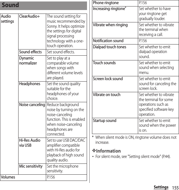 155Settings* When silent mode is ON, ringtone volume does not increase.❖Information･For silent mode, see &quot;Setting silent mode&quot; (P.44).SoundAudio settingsClearAudio+The sound setting for music recommended by Sonny. It helps optimize the settings for digital signal processing technology with a one-touch operation.Sound effectsSet sound effects.Dynamic normalizerSet to play at a comparable volume when songs with different volume levels are played.HeadphonesSet the sound quality suitable for the headphones of your choice.Noise cancelingReduce background noise by turning on the noise-canceling function. This is enabled when noise-canceling headphones are connected.Hi-Res Audio via USBSet to use USB DAC/DAC amplifier compatible with Hi-Res audio for playback of high sound quality audio.Mic sensitivitySet the microphone sensitivity.VolumesP. 1 5 6Phone ringtoneP. 1 5 6Increasing ringtone*Set whether to have your ringtone get gradually louder.Vibrate when ringingSet whether to vibrate the terminal when receiving a call.Notification soundP. 1 5 6Dialpad touch tonesSet whether to emit dialpad operation sound.Touch soundsSet whether to emit sound when selecting menu.Screen lock soundSet whether to emit sound for canceling the screen lock.Vibrate on touchSet whether to vibrate the terminal for some operations such as specified software key operation.Startup soundSet whether to emit sound when the power is on.