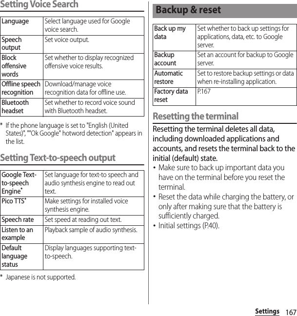 167SettingsSetting Voice Search* If the phone language is set to &quot;English (United States)&quot;, &quot;&quot;Ok Google&quot; hotword detection&quot; appears in the list.Setting Text-to-speech output* Japanese is not supported.Resetting the terminalResetting the terminal deletes all data, including downloaded applications and accounts, and resets the terminal back to the initial (default) state.･Make sure to back up important data you have on the terminal before you reset the terminal.･Reset the data while charging the battery, or only after making sure that the battery is sufficiently charged.･Initial settings (P.40).LanguageSelect language used for Google voice search.Speech outputSet voice output.Block offensive wordsSet whether to display recognized offensive voice results.Offline speech recognitionDownload/manage voice recognition data for offline use.Bluetooth headsetSet whether to record voice sound with Bluetooth headset.Google Text-to-speech Engine*Set language for text-to speech and audio synthesis engine to read out text.Pico TTS*Make settings for installed voice synthesis engine.Speech rateSet speed at reading out text.Listen to an examplePlayback sample of audio synthesis.Default language statusDisplay languages supporting text-to-speech.Backup &amp; resetBack up my dataSet whether to back up settings for applications, data, etc. to Google server.Backup accountSet an account for backup to Google server.Automatic restoreSet to restore backup settings or data when re-installing application.Factory data resetP. 1 6 7