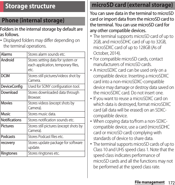 172File managementFile managementFolders in the internal storage by default are as follows.･Displayed folders may differ depending on the terminal operations.You can save data in the terminal to microSD card or import data from the microSD card to the terminal. You can use microSD card for any other compatible devices.･The terminal supports microSD card of up to 2GB, and microSDHC card of up to 32GB, microSDXC card of up to 128GB (As of October, 2014).･For compatible microSD cards, contact manufacturers of microSD cards.･A microSDXC card can be used only on a compatible device. Inserting a microSDXC card into a non-microSDXC-compatible device may damage or destroy data saved on the microSDXC card. Do not insert one. ･If you want to reuse a microSDXC card on which data is destroyed, format microSDXC card (all data will be erased) on an SDXC-compatible device.･When copying data to/from a non-SDXC-compatible device, use a card (microSDHC card or microSD card) complying with standards of device to share data.･The terminal supports microSD cards of up to Class 10 and UHS speed class 1. Note that the speed class indicates performance of microSD cards and all the functions may not be performed at the speed class rate.Storage structurePhone (internal storage)AlarmsStores alarm sounds etc.AndroidStores setting data for system or each application, temporary files, etc.DCIMStores still pictures/videos shot by Camera.DeviceConfigUsed for SONY configuration tool.DownloadStores downloaded data through Browser.MoviesStores videos (except shots by Camera).MusicStores music data.NotificationsStores notification sounds etc.PicturesStores still pictures (except shots by Camera).PodcastsStores Podcast files etc.recoveryStores update package for software update.RingtonesStores ringtones etc.microSD card (external storage)