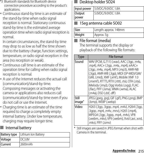 215Appendix/Index*3 Bluetooth standards for Bluetooth device connection procedure according to the product&apos;s applications.･Continuous stand-by time is an estimate of the stand-by time when radio signal reception is normal. Stationary continuous stand-by time is the estimated average operation time when radio signal reception is normal.In certain circumstances, the stand-by time may drop to as low as half the time shown due to the battery charge, function settings, temperature, or radio signal reception in the area (no reception or weak).･Continuous call time is an estimate of the operation time for calling when radio signal reception is normal.･A use of the Internet reduces the actual call (communication)/stand-by time.Composing messages or activating the camera or applications also reduces call (communication)/stand-by time even if you do not call or use the Internet.･Charging time is an estimate of the time required to charge a completely empty internal battery. Under low temperature, charging may require longer time.■ Internal battery■ Desktop holder SO24■ 1Seg antenna cable SO02■ File format (media)The terminal supports the display or playback of the following file formats:* Still images are saved in JPEG format when shot with Camera in the terminal.Battery typeLithium Ion BatteryVoltageDC3.8VCurrent2600mAhInput power5.0VDC/9.0VDC 1.8AOutput power5.0VDC/9.0VDC 1.8ASizeLength: approx. 148mmWeightApprox. 5gType File formatSoundWAV (PCM, G.711) (.wav), AAC (.3gp, .m4a, .mp4), AAC+ (.3gp, .m4a, .mp4), eAAC+ (.3gp, .m4a, .mp4), MP3 (.mp3), AMR-NB (.3gp), AMR-WB (.3gp), MIDI (SP-MIDI/GM/GML (.mid), XMF (.xmf), Mobile XMF 1.0 (.mxmf), RTTTL/RTX (.rtttl, .rtx), OTA (.ota), iMelody (.imy)), Ogg Vorbis (.ogg), FLAC (.flac), PIFF (.isma), WMA (.wma), ALAC (.m4a), DSD (.dsf, .dff )Still image*JPEG (.jpeg, .jpg), GIF (.gif ), PNG (.png), BMP (.bmp), WEBP (.webp)VideoH263 (.3gp, .3gpp, .mp4, .m4v), H264 (.3gp, .3gpp, .mp4, .m4v, .mnv), H265 (.mp4), MPEG4 (.3gp, .3gpp, .mp4, .m4v), VP8 (.webm, .mkv), VP9 (.webm), Xvid (.avi, .xvid, .mkv), PIFF (.ismv)