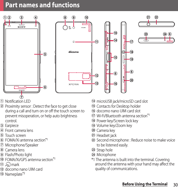 30Before Using the TerminalaNotification LEDbProximity sensor : Detect the face to get close during a call and turn on or off the touch screen to prevent misoperation, or help auto brightness control.cEarpiecedFront camera lenseTouch screenfFOMA/Xi antenna section*1gMicrophone/SpeakerhCamera lensiFlash/Photo lightjFOMA/Xi/GPS antenna section*1k markldocomo nano UIM cardmNameplate*2nmicroUSB jack/microSD card slotoContacts for Desktop holderpdocomo nano UIM card slotqWi-Fi/Bluetooth antenna section*1rPower key/Screen lock keysVolume key/Zoom keytCamera keyuHeadset jackvSecond microphone : Reduce noise to make voice to be listened easily.wStrap holexMicrophone*1 The antenna is built into the terminal. Covering around the antenna with your hand may affect the quality of communications.Part names and functionshijjabfcdqrstonlmkpuw xvgefff