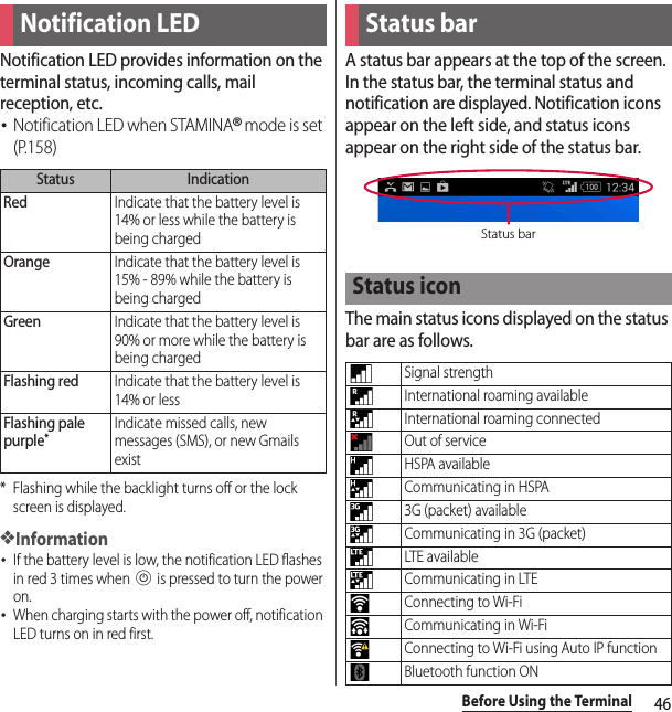 46Before Using the TerminalNotification LED provides information on the terminal status, incoming calls, mail reception, etc.･Notification LED when STAMINA® mode is set (P.158)* Flashing while the backlight turns off or the lock screen is displayed.❖Information･If the battery level is low, the notification LED flashes in red 3 times when P is pressed to turn the power on.･When charging starts with the power off, notification LED turns on in red first.A status bar appears at the top of the screen. In the status bar, the terminal status and notification are displayed. Notification icons appear on the left side, and status icons appear on the right side of the status bar.The main status icons displayed on the status bar are as follows.Notification LEDStatus IndicationRedIndicate that the battery level is 14% or less while the battery is being chargedOrangeIndicate that the battery level is 15% - 89% while the battery is being chargedGreenIndicate that the battery level is 90% or more while the battery is being chargedFlashing redIndicate that the battery level is 14% or lessFlashing pale purple*Indicate missed calls, new messages (SMS), or new Gmails existStatus barStatus iconSignal strengthInternational roaming availableInternational roaming connectedOut of serviceHSPA availableCommunicating in HSPA3G (packet) availableCommunicating in 3G (packet)LTE availableCommunicating in LTEConnecting to Wi-FiCommunicating in Wi-FiConnecting to Wi-Fi using Auto IP functionBluetooth function ONStatus bar