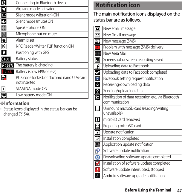 47Before Using the Terminal❖Information･Status icons displayed in the status bar can be changed (P.154).The main notification icons displayed on the status bar are as follows.Connecting to Bluetooth deviceAirplane mode activatedSilent mode (vibration) ONSilent mode (mute) ONSpeakerphone ONMicrophone put on muteAlarm is setNFC Reader/Writer, P2P function ONPositioning with GPSBattery statusThe battery is chargingBattery is low (4％ or less)PUK code locked, or docomo nano UIM card not insertedSTAMINA mode ONLow battery mode ONNotification iconNew email messageNew Gmail messageNew message (SMS)Problem with message (SMS) deliveryNew Area MailScreenshot or screen recording savedUploading data to FacebookUploading data to Facebook completedFacebook setting request notificationReceiving/downloading dataSending/uploading dataNotification of data reception etc. via Bluetooth communicationUnmount microSD card (reading/writing unavailable)microSD card removedPreparing microSD cardUpdate notificationInstallation completedApplication update notificationSoftware update notificationDownloading software update completedInstallation of software update completedSoftware update interrupted, stoppedAndroid software upgrade notification